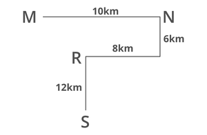 方向和距离