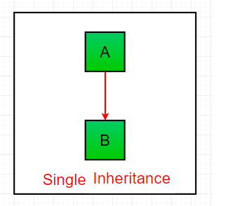 Single_Inheritance