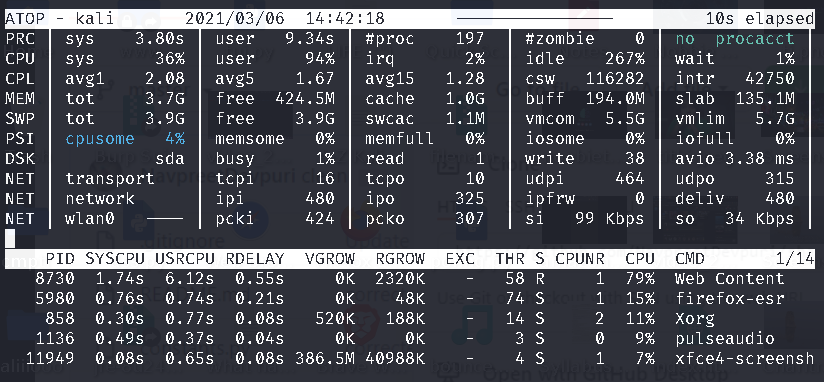 安装在 Linux 上的工具来监控你的系统进程