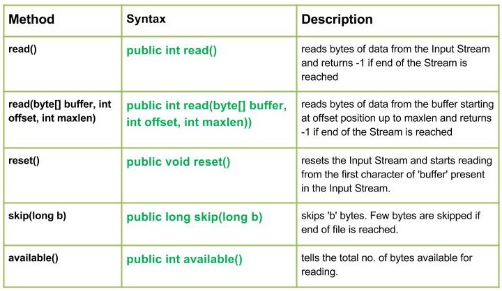 Java 中的 io.StringBufferInputStream 类