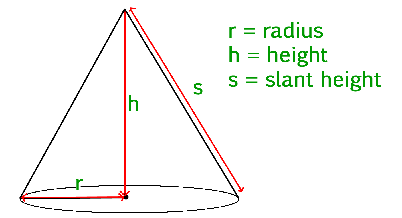 圆锥的高度、半径和斜高
