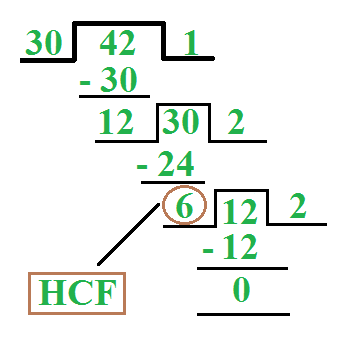 hcf-long-division