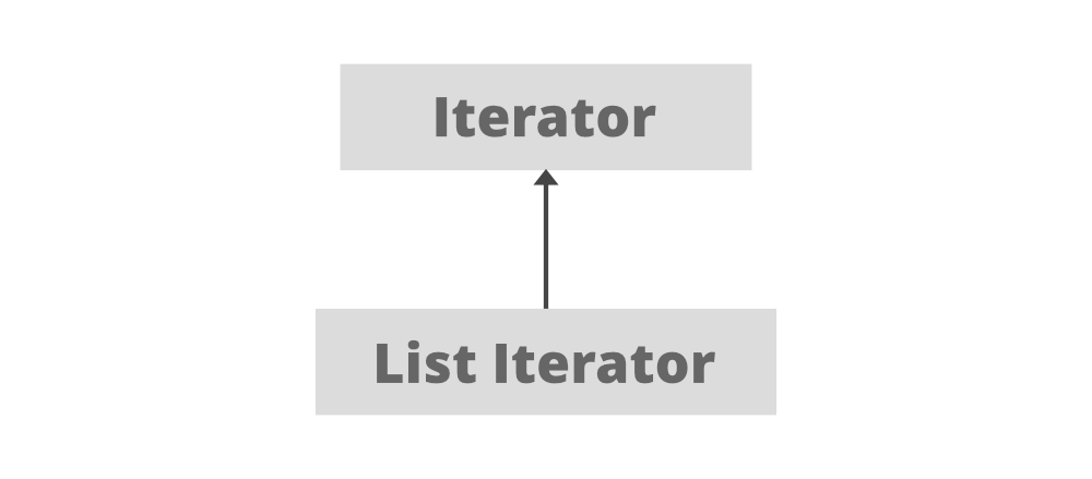 Java 中的 ListIterator 层次结构