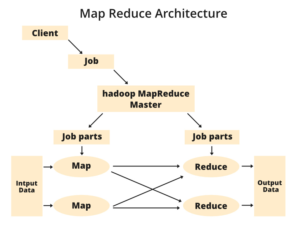 MapReduce-架构