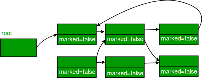 M&S_Fig1