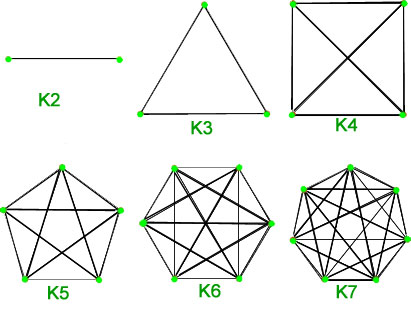 完整的图表，K2、K3.. 到 K7