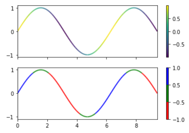 matplotlib.colors.BoundaryNorm