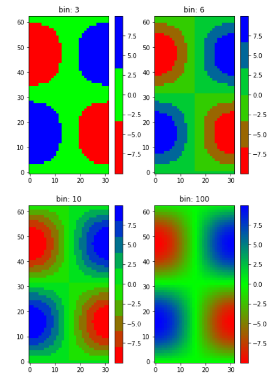 matplotlib.colors.LinearSegmentedColormap