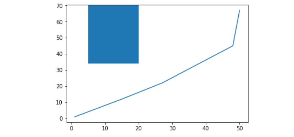 matplotlib.pyplot.axvspan()