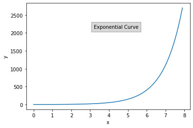 Matplotlib.pyplot.figtext()