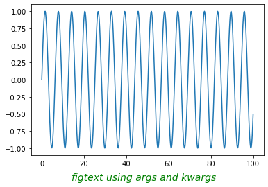 Matplotlib.pyplot.figtext()