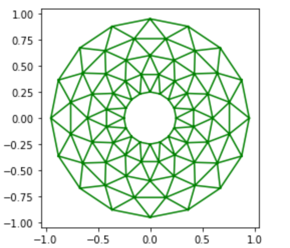 matplotlib.pyplot.gcf()