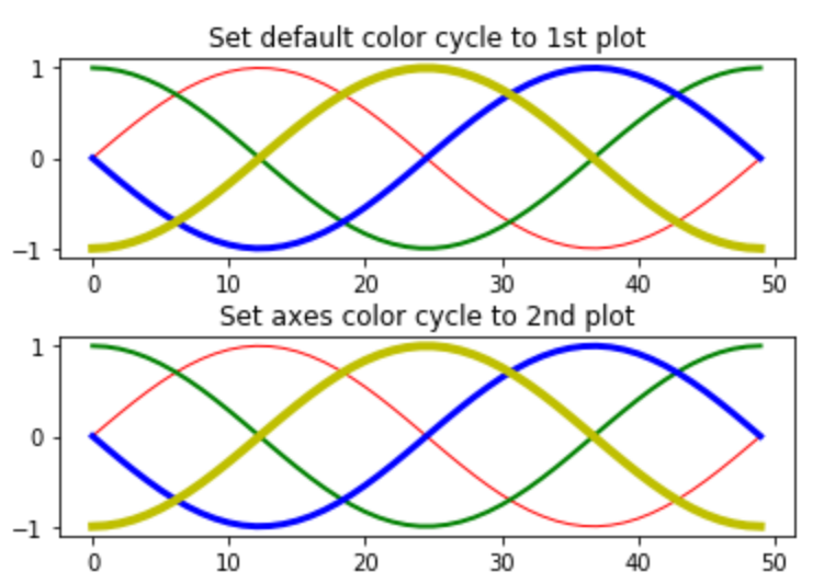 matplotlib.pyplot.rc()