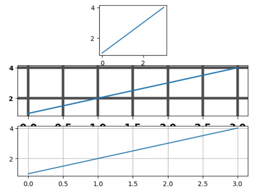 matplotlib.pyplot.rc()