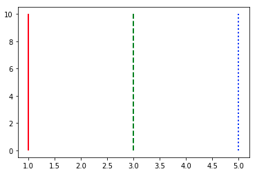 python-matplotlib-vlines-2