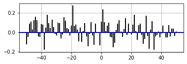 matplotlib.pyplot.xcorr()