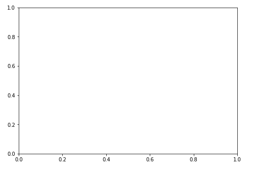 python-matplotlib-add-axes