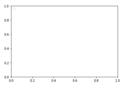 python-matplotlib-图例