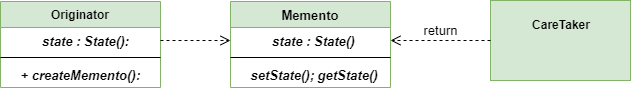 Memento-method-UML-Diagram