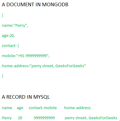 mongodb vs mysql gfg中的数据表示