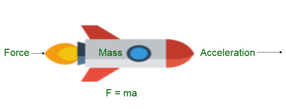 \frac{6}{0.5}