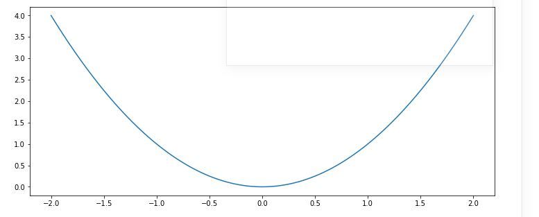 使用 Matplotlib 在 Python 中绘制数学表达式