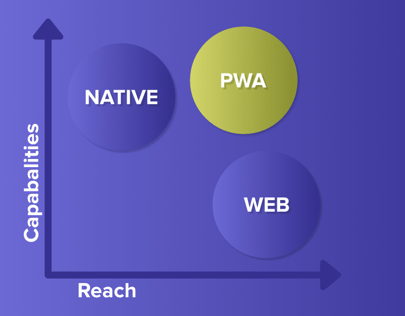 PWA-能力