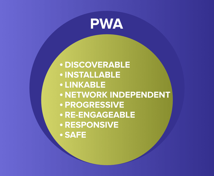 是什么造就了 pwa