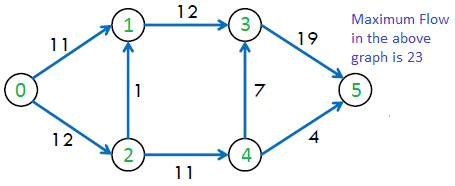 福特富尔克森2