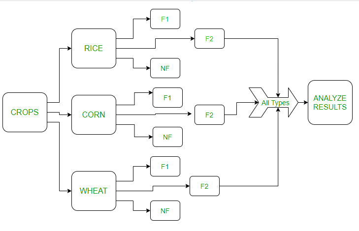 RCBD示例