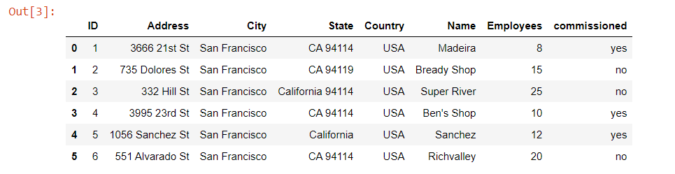 带有是和否的数据框