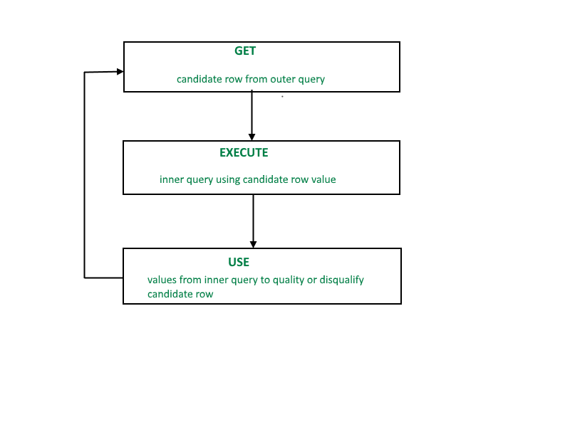 SQL_Correlated_Subqueries