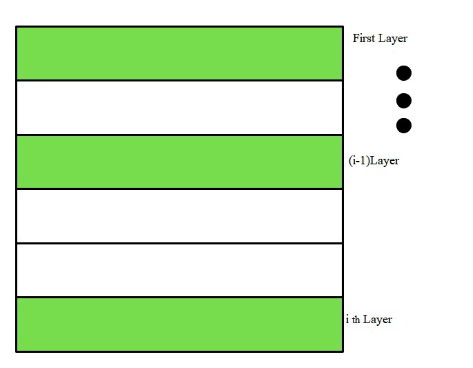 简单的 STING LAYERS VIEW（层次结构）