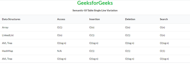 Semantic-UI 表单行变化