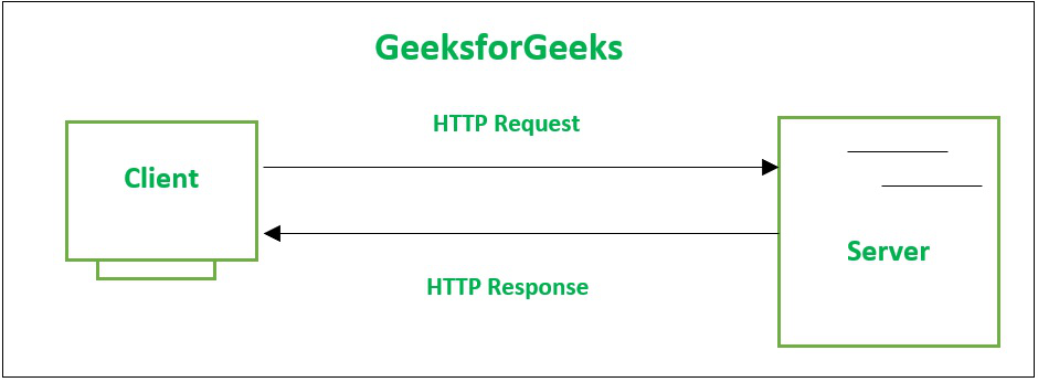 使用 HTTP 协议表示无状态服务器