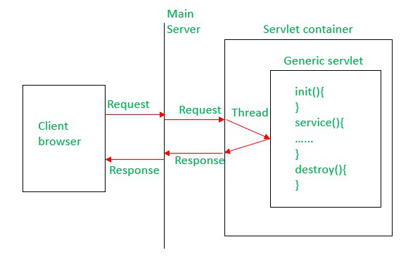 通用 Servlet API 执行流程