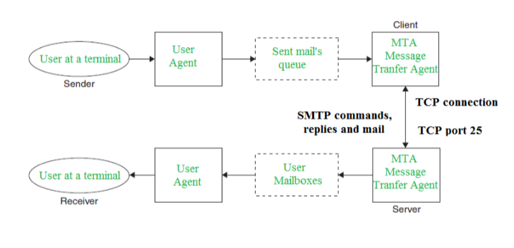 SMTP_1