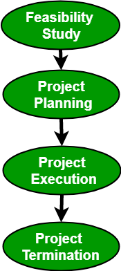 项目管理流程