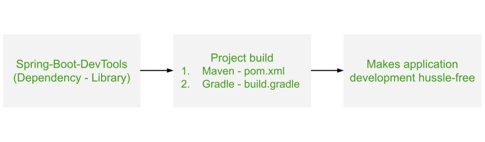 Spring Boot 的工作原理 - DevTools