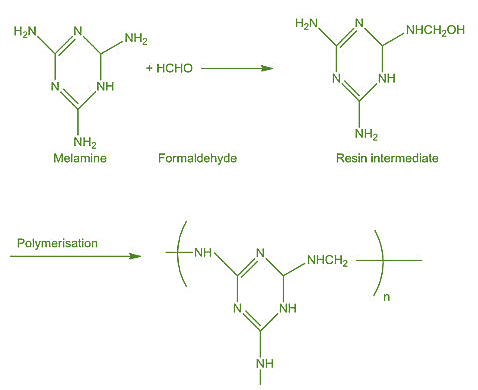 Formation of melamine-formaldehyde polymer