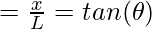 = \frac{x}{L} = tan(\theta)