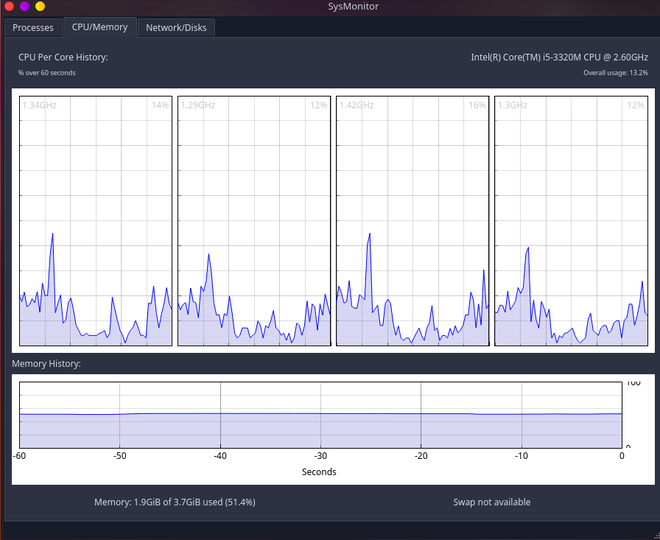 Sysmon – Linux 图形系统活动监视器