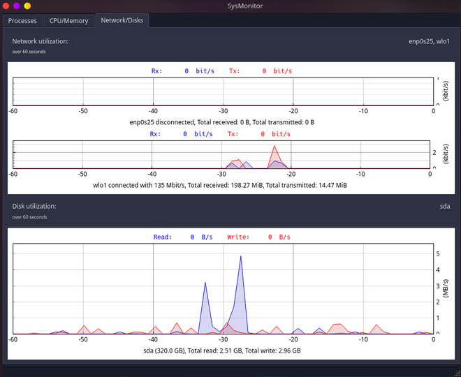 Sysmon – Linux 图形系统活动监视器