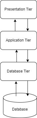 分布式系统中的三层客户端服务器架构