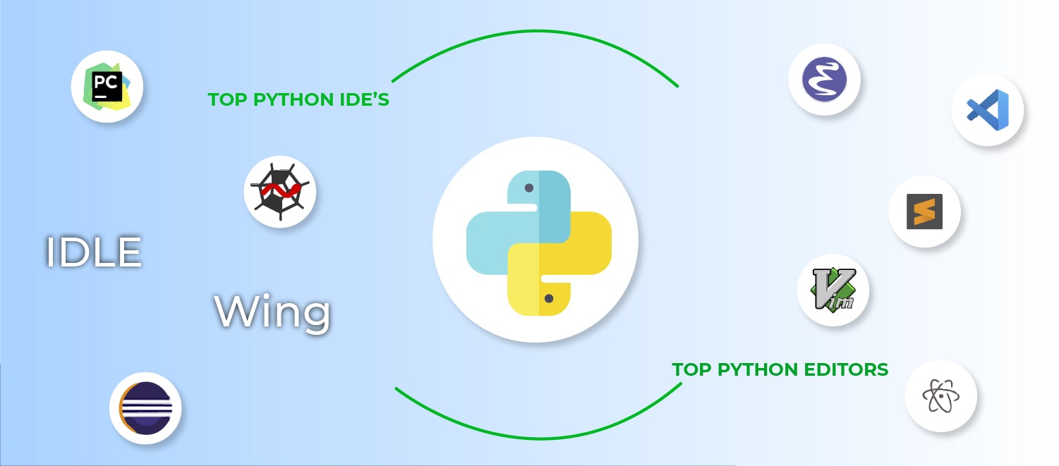 2020 年排名前 10 的 Python-IDE 和代码编辑器