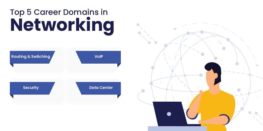 Top 5-Career-Domains-in-Networking
