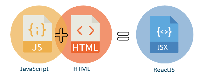 HTML + JavaScript = ReactJS