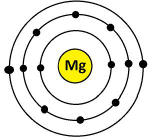 镁的价电子