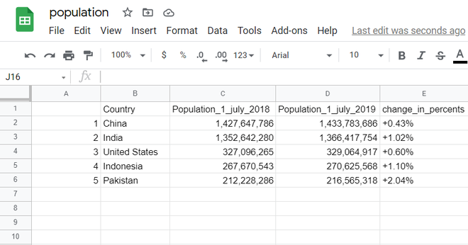 包含数据的 CSV 文件