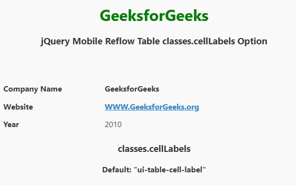 jQuery Mobile 重排表 classes.cellLabels 选项